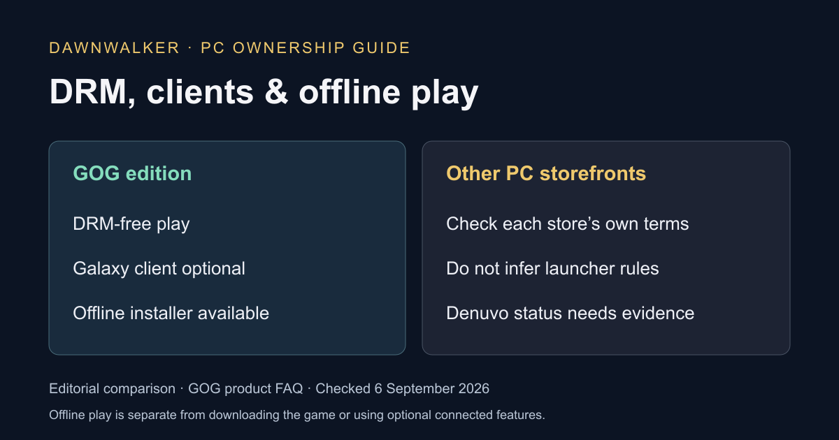 PC access comparison: GOG DRM-free play, optional Galaxy and offline installer; other storefronts require separate checks